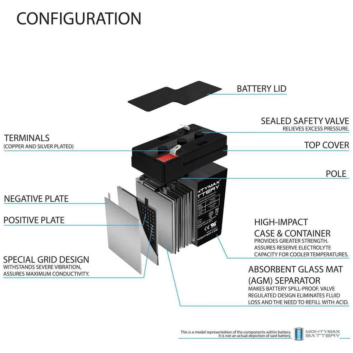 6V 4.5AH Replacement Battery 4 Pack S82741