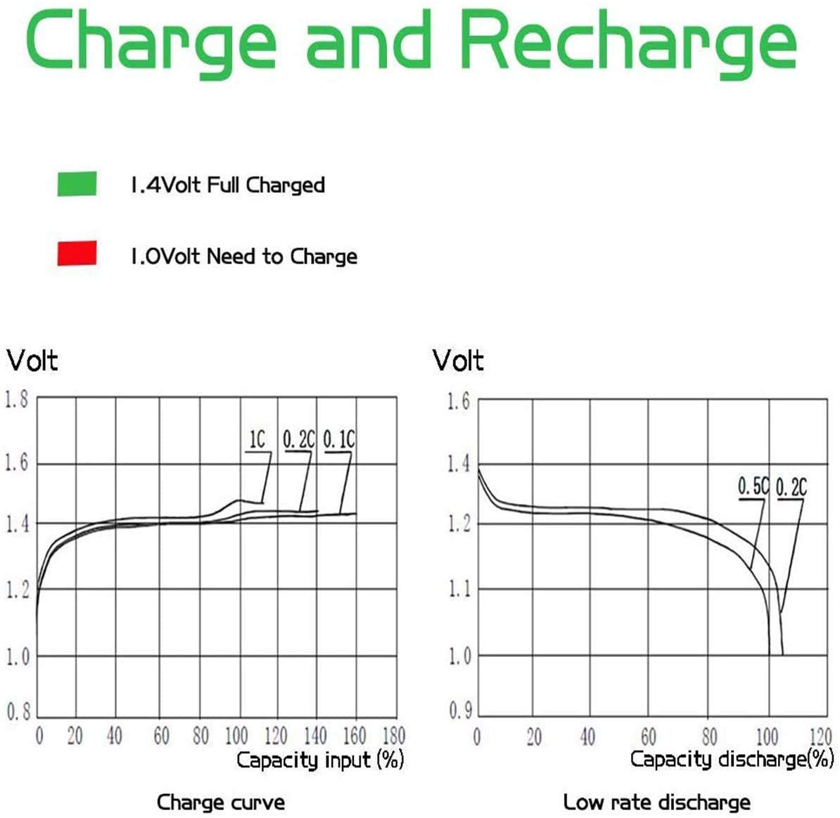 Rechargeable D Batteries 8 Pack X750