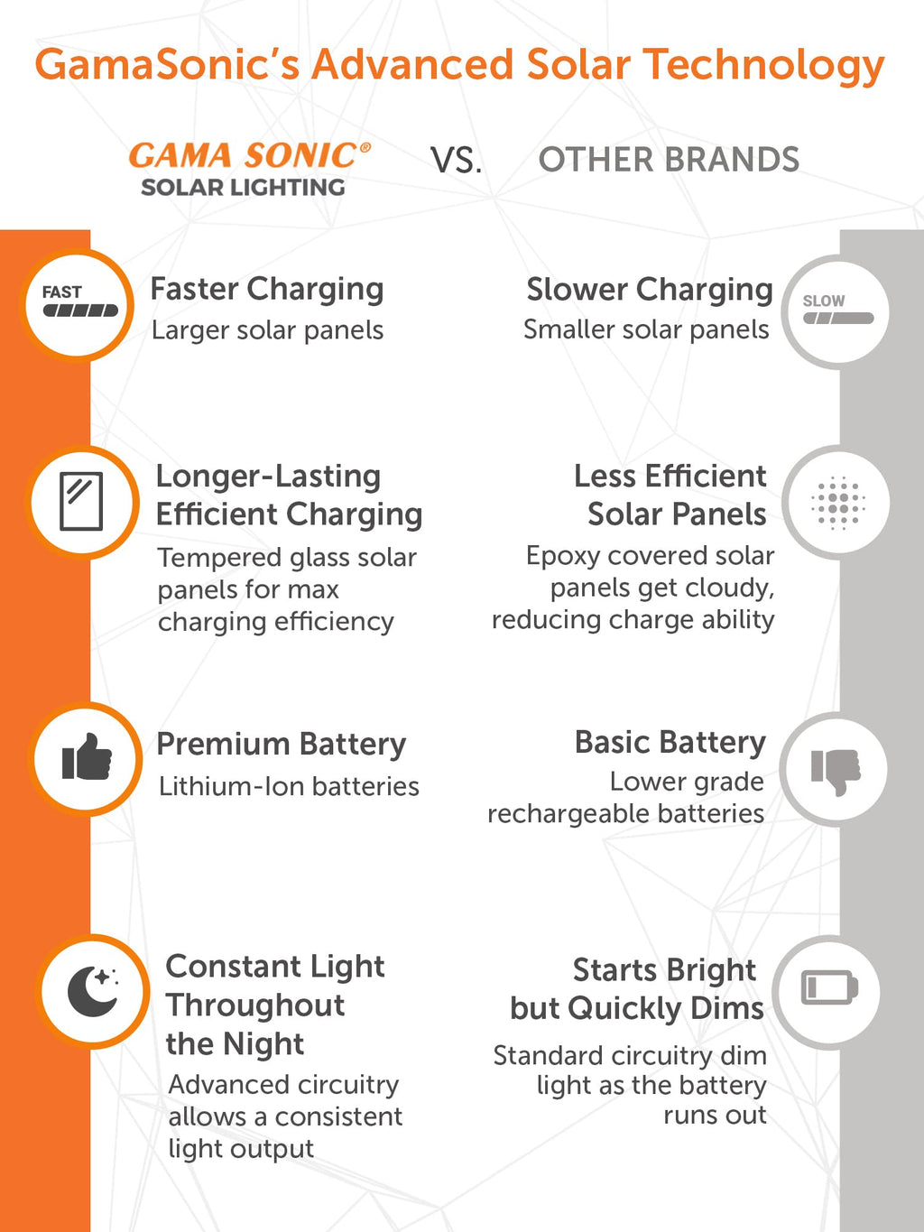 White Outdoor Solar Post Light with 3 Mounting Options I3298