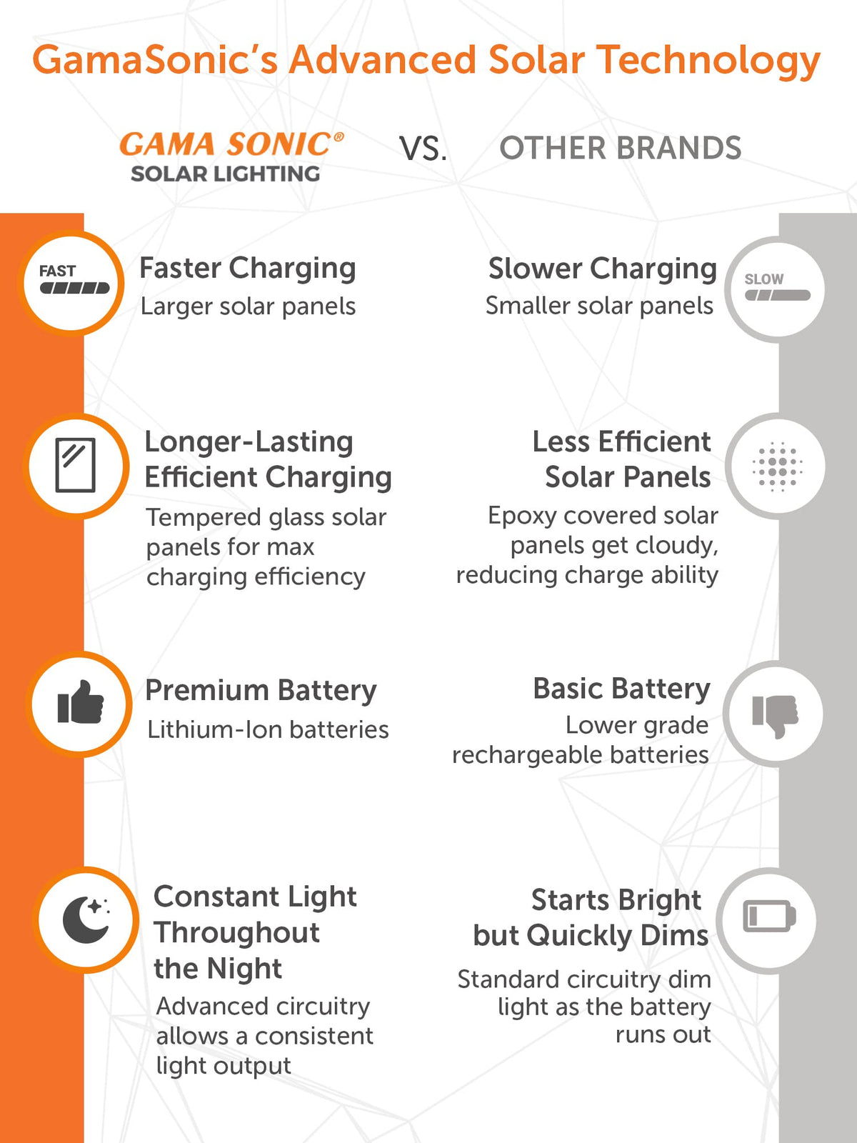 White Outdoor Solar Post Light with 3 Mounting Options I3298