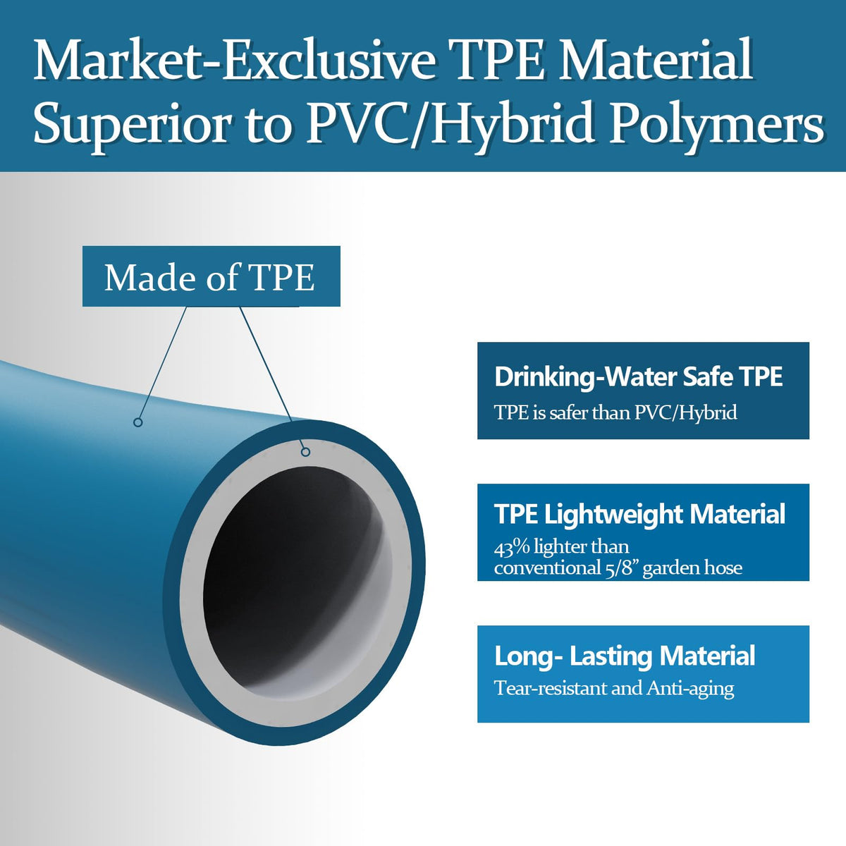 5/8 in x 100 ft TPE Garden Hose M40781