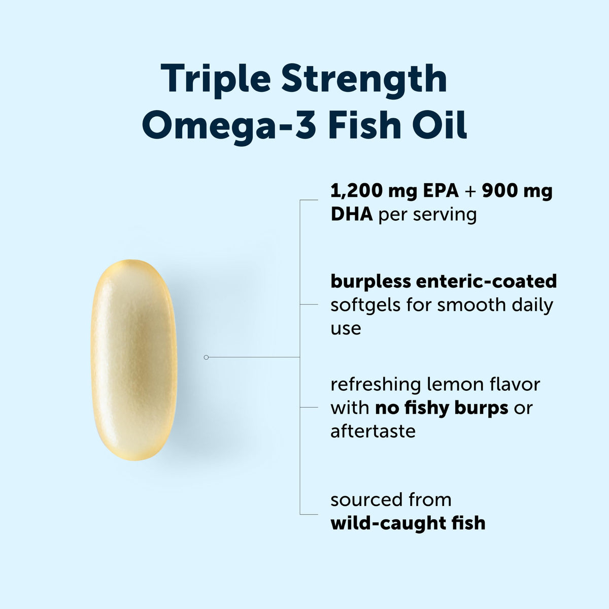 Omega-3 Fish Oil 4,200 mg Q21966