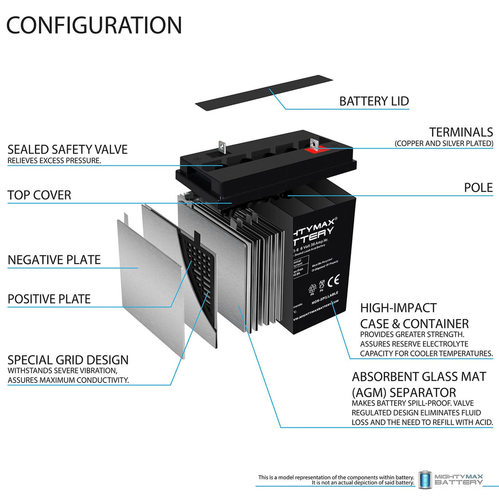 6V 36Ah AGM Battery 4 Pack Z531407