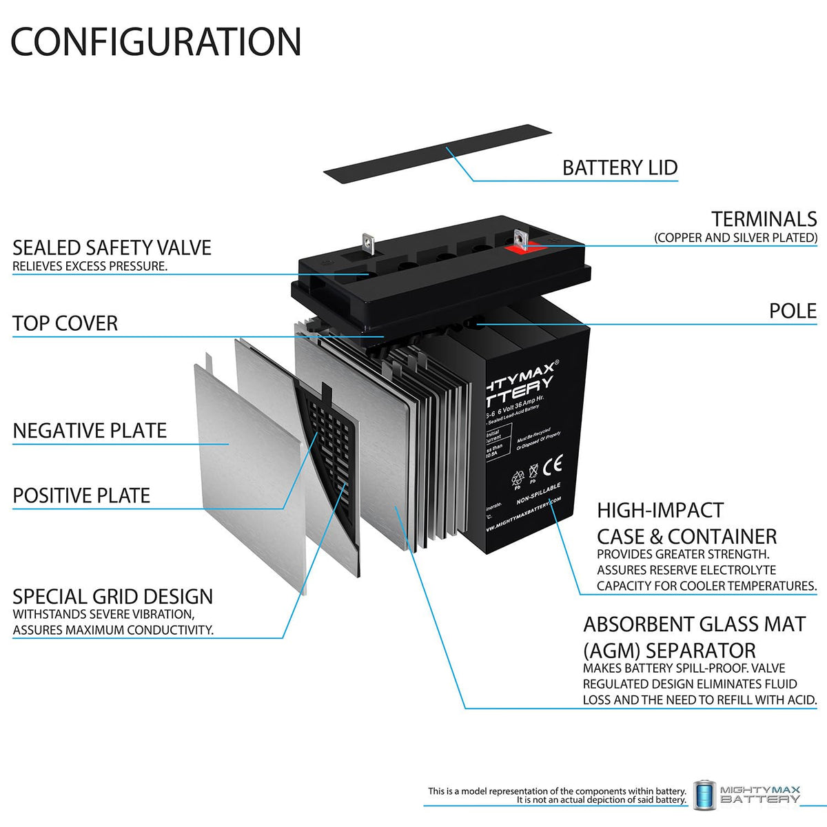 6V 36Ah AGM Battery 4 Pack Z531407