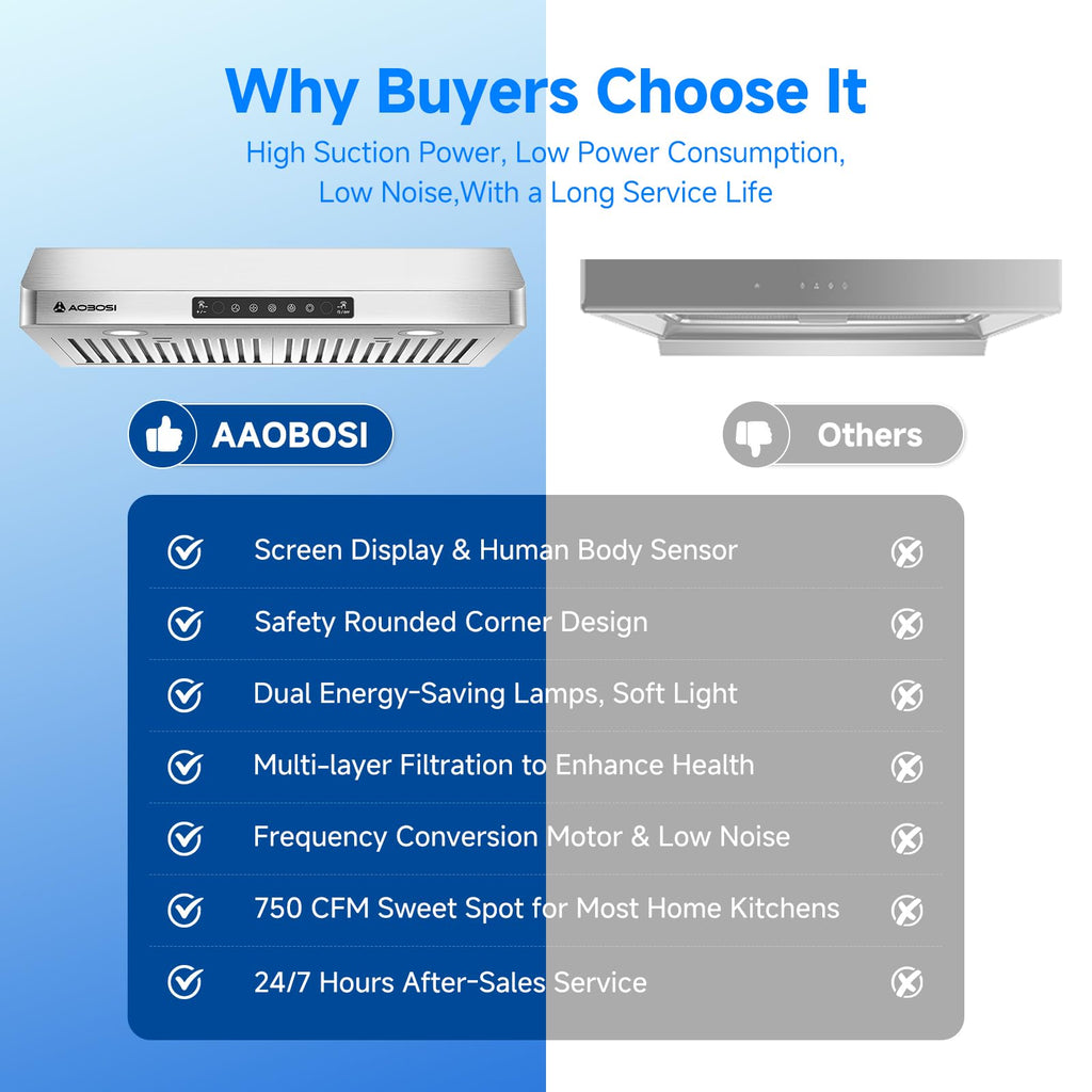30 Inch Stainless Steel Under Cabinet Range Hood K901