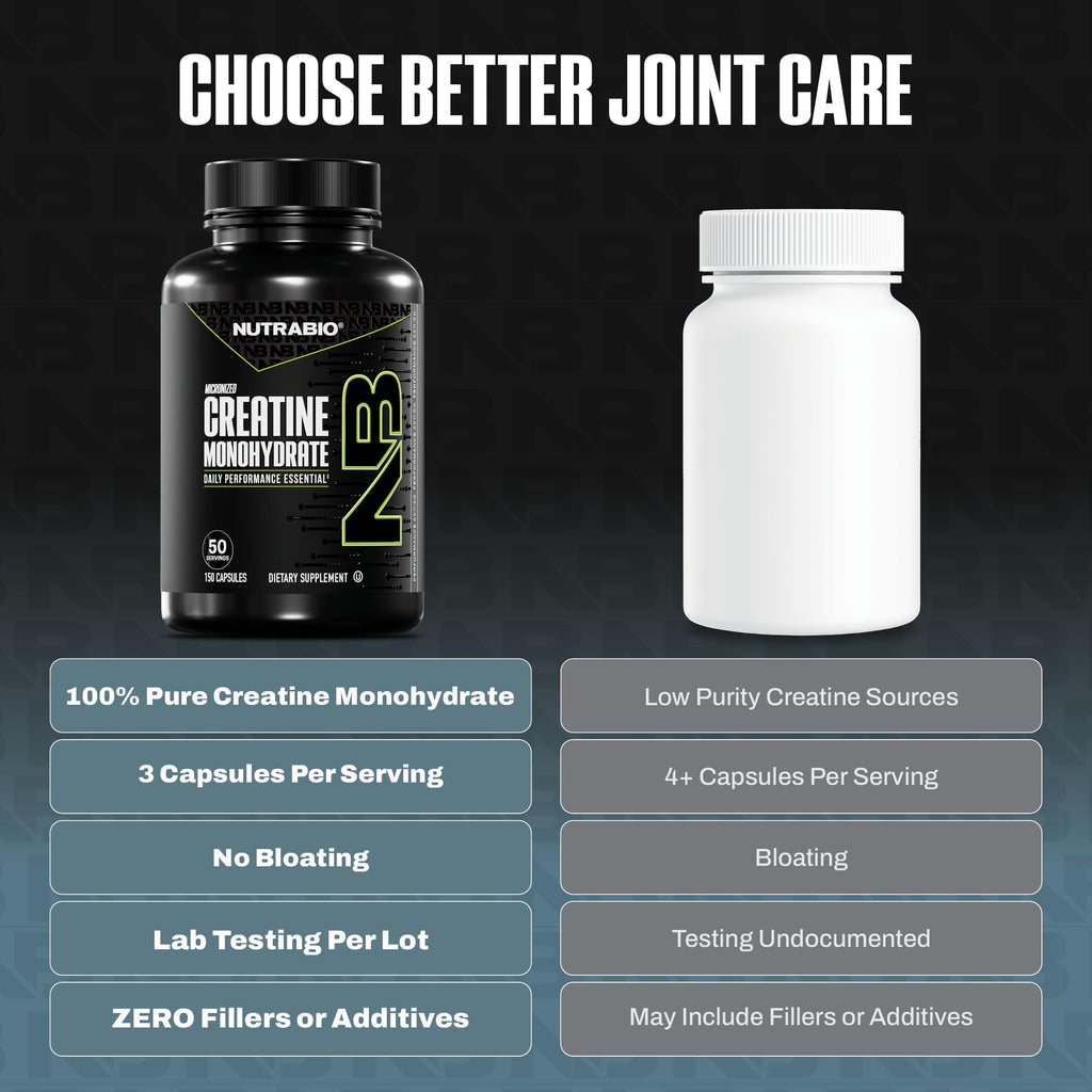 Micronized Creatine Monohydrate Capsules C595788