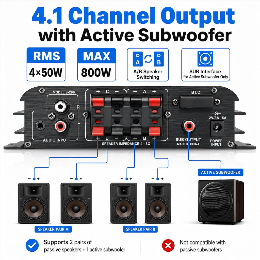 4.1 Channel Home Audio Amplifier Receiver A513