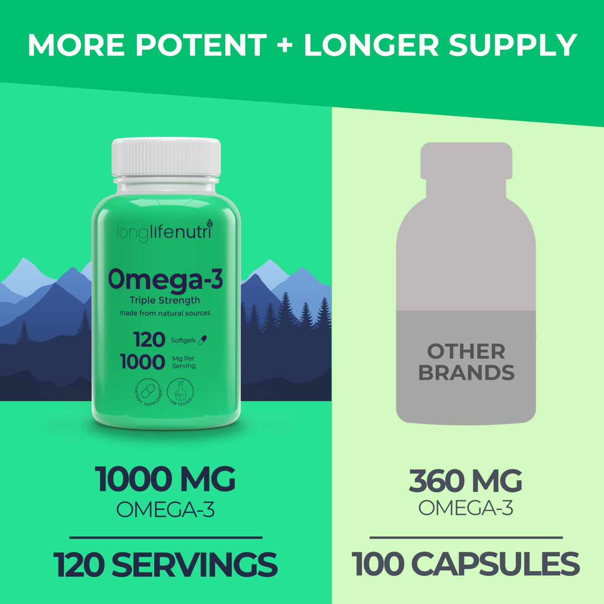 Omega 3 Fish Oil 1000mg EPA DHA 120 Softgels V91649