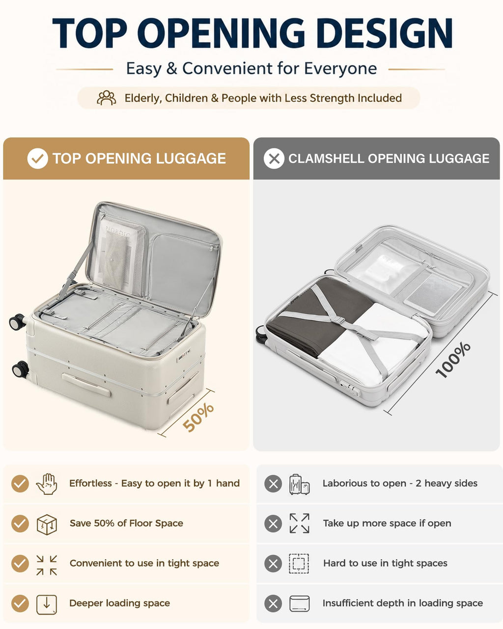 20 Inch Aluminum Frame Hard Shell Carry On Luggage with Wheels X298