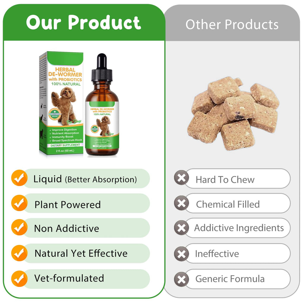 2 Fl Oz Herbal Digestive Support for Dogs R81495