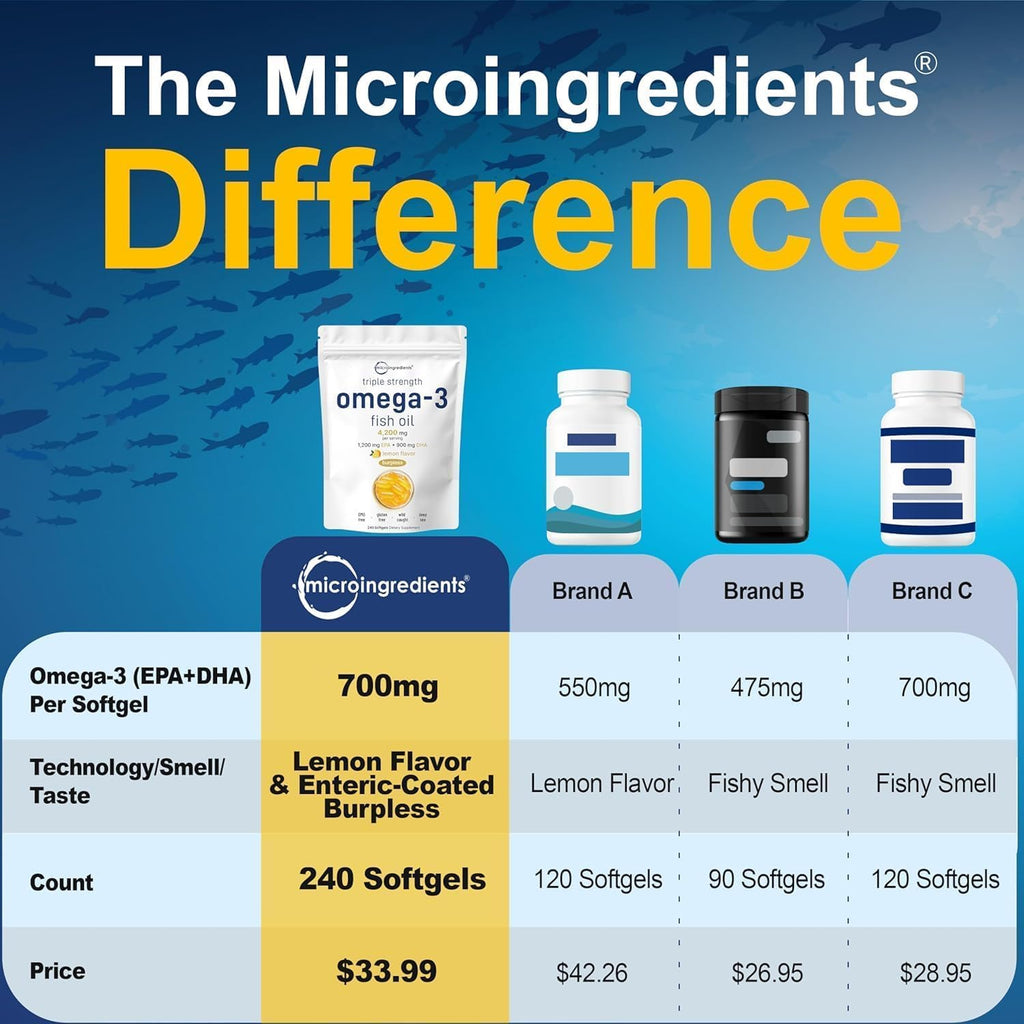 Omega-3 Fish Oil 4,200 mg Q21966