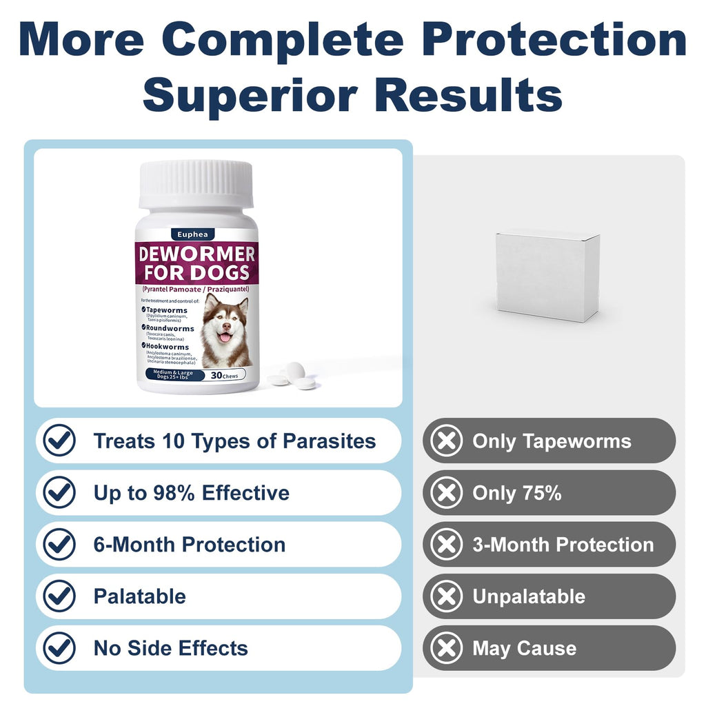 7-Way Dewormer for Dogs, 30 Tablets B4744