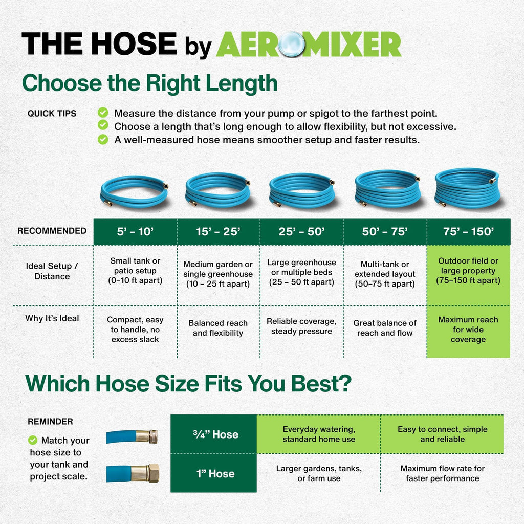 3/4 Inch 100 Ft Heavy Duty Garden Hose H15649